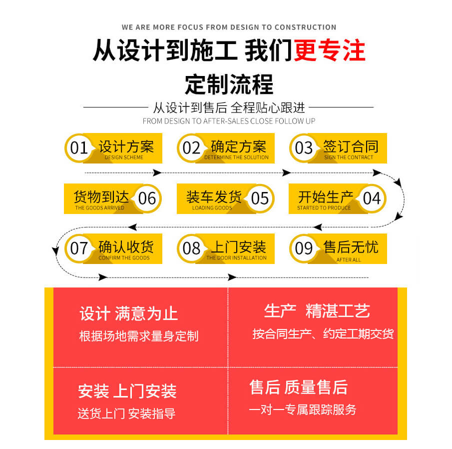 奇思樂服務(wù)流程