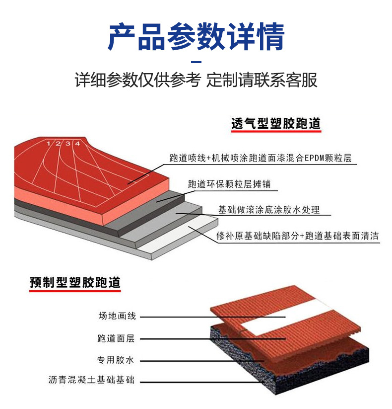 預制型彩虹塑膠跑道詳細參數(shù)