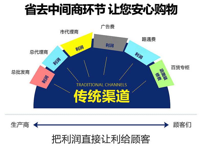 預制型彩虹塑膠跑道廠家直銷